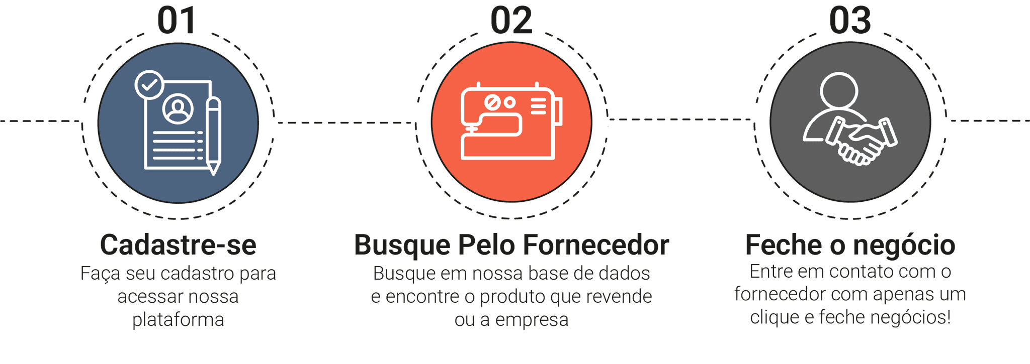 Imagem Como Funciona